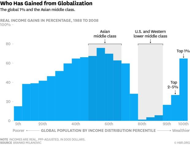 globalizacion-y-clase-media
